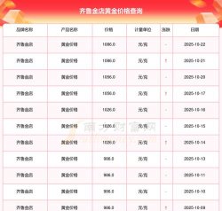 2025年10月22日齐鲁金店黄金涨跌幅