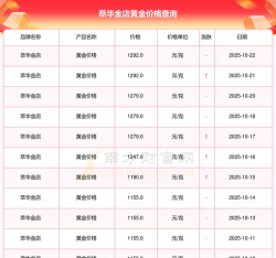 2025年10月22日萃华金店黄金最新价格多少钱一克