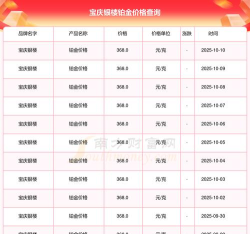 2025年10月22日宝庆银楼铂金最新价格多少钱一克