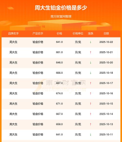 2025年10月22日周大生铂金最新价格多少一克