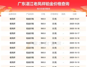 2025年10月22日老凤祥铂金最新价格多少钱一克