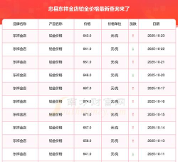 2025年10月23日东祥金店铂金最新价格多少元一克
