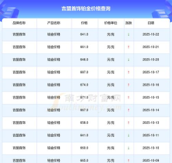 2025年10月23日吉盟珠宝铂金最新价格多少钱一克
