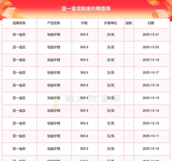 2025年10月23日亚一金店黄金铂金多少钱一克