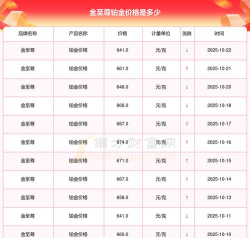 2025年10月23日金至尊铂金最新价格多少钱一克