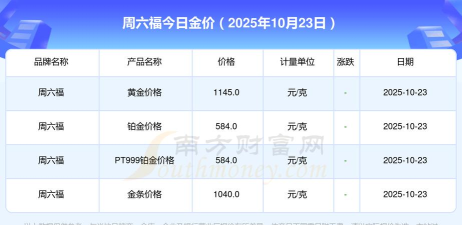 2025年10月23日周六福黄金铂金多少一克