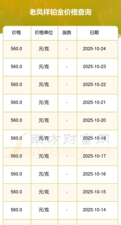 2025年10月23日老凤祥黄金铂金多少元一克