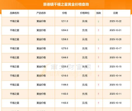 2025年10月24日千禧之星黄金最新价格多少元一克