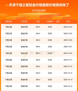 2025年10月24日千禧之星铂金涨跌幅