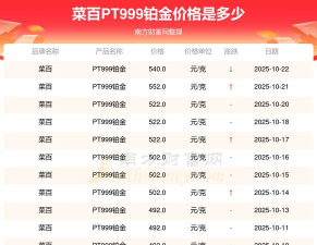 2025年10月24日菜百黄金铂金多少元一克