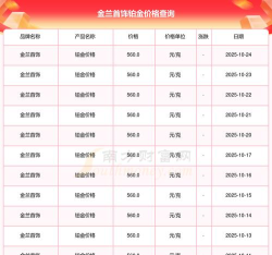 2025年10月24日金兰首饰黄金铂金多少一克