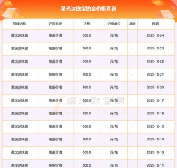 2025年10月24日星光达珠宝铂金最新价格多少元一克