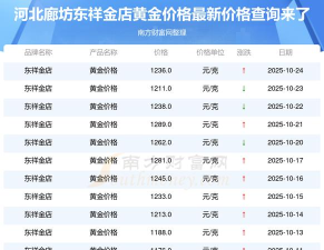 2025年10月24日东祥金店黄金最新价格多少一克