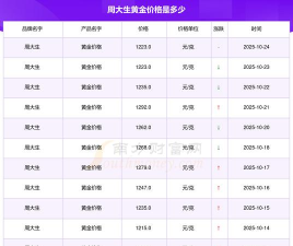 2025年10月24日周大生黄金最新价格多少一克