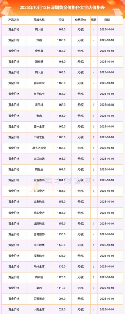150克方形金币最新市场价格(2025年10月24日更新)