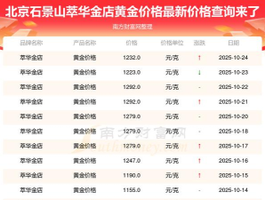 2025年10月24日萃华金店黄金最新价格多少钱一克