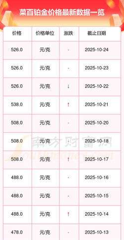 2025年10月24日菜百黄金铂金多少钱一克