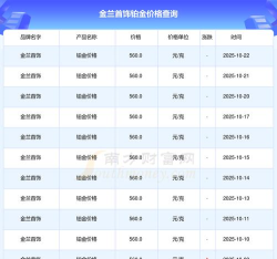 2025年10月25日金兰首饰黄金铂金多少元一克