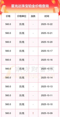 2025年10月25日星光达珠宝铂金涨跌幅