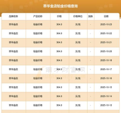 2025年10月25日萃华金店铂金最新价格多少一克