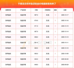2025年10月25日东祥金店铂金最新价格多少一克