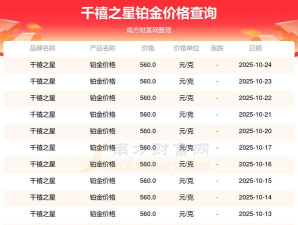 2025年10月25日千禧之星铂金最新价格多少元一克