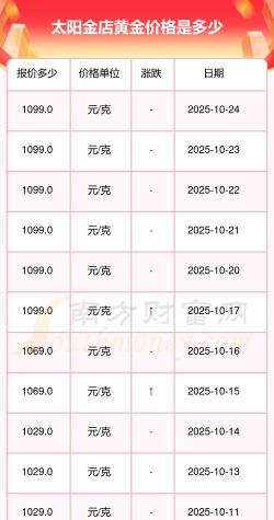 2025年10月25日太阳金店黄金最新价格多少钱一克