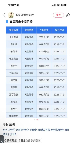 纽约金TN06今日最新价格多少（2025年06月04日更新）