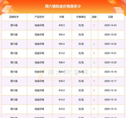 2025年10月25日周六福黄金铂金多少一克