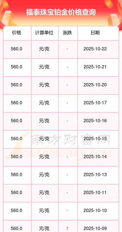 2025年10月25日福泰珠宝黄金铂金多少元一克