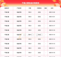 2025年10月25日千禧之星黄金铂金多少钱一克