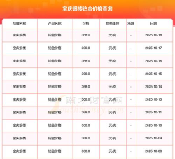 2025年10月25日宝庆银楼铂金涨跌幅
