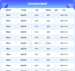 2025年10月25日周生生黄金铂金多少元一克