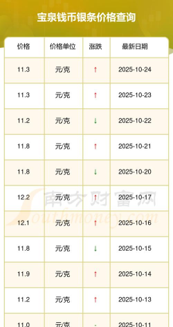 银条回收今日最新价格多少(2025年10月25日更新)