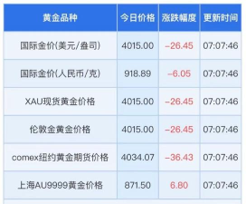 纽约金TN12今日最新价格多少(2025年10月25日更新)