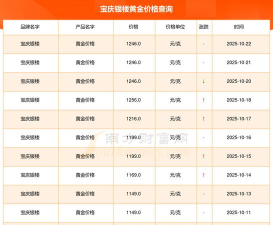 2025年10月25日宝庆银楼黄金最新价格多少钱一克