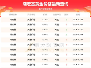 2025年10月25日潮宏基黄金最新价格多少钱一克