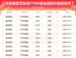 PT990铂金回收今日最新价格多少(2025年10月25日更新)