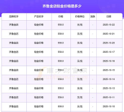 2025年10月25日齐鲁金店铂金涨跌幅