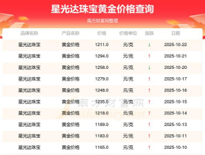 2025年10月26日星光达珠宝黄金最新价格多少元一克