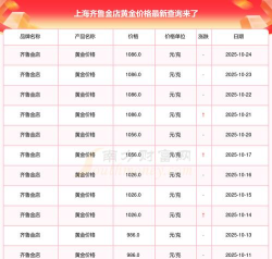2025年10月26日齐鲁金店黄金最新价格多少元一克
