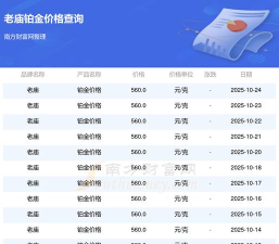 2025年10月26日老庙铂金最新价格多少元一克