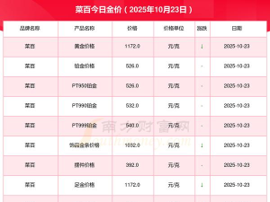2025年10月26日菜百黄金最新价格多少一克