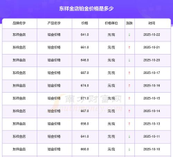 2025年10月26日东祥金店铂金涨跌幅