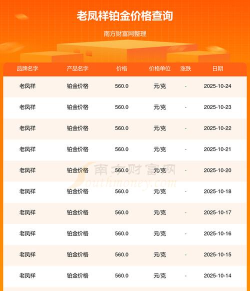 2025年10月26日老凤祥铂金最新价格多少一克