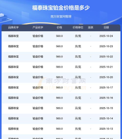 2025年10月26日福泰珠宝铂金涨跌幅