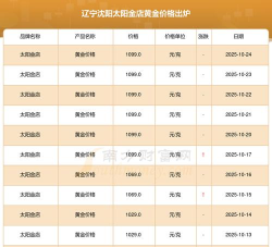 2025年10月27日太阳金店黄金最新价格多少一克