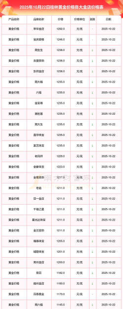 m黄金(T+D)今日最新价格多少（2025年10月27日更新）