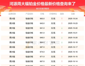2025年10月27日周大福铂金最新价格多少钱一克