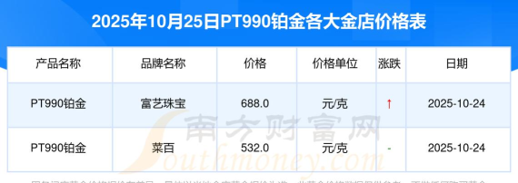 PT990铂金回收今日最新价格多少（2025年10月27日更新）